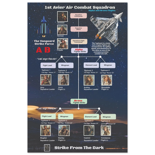 Avier Air Squadron- Alpha -Bravo flights Premium Matte Paper Poster 60x90 cm / 24x36