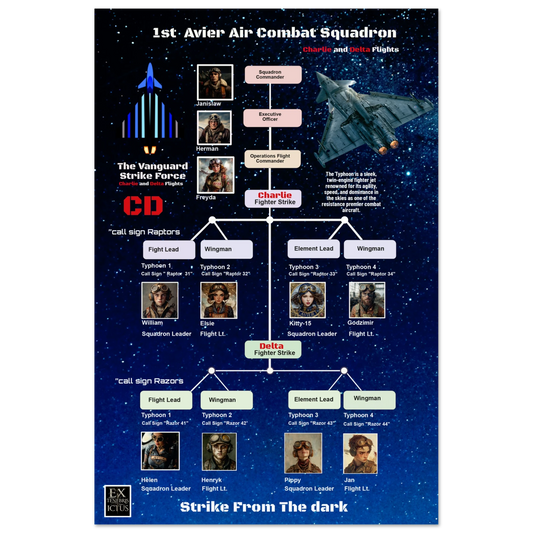 Avier-Air Squadron-Charlie - Delta Flights Premium Matte Paper Poster 60x90 cm / 24x36″